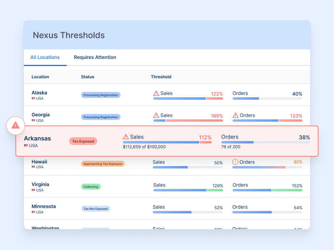 Shopify Nexus tracking