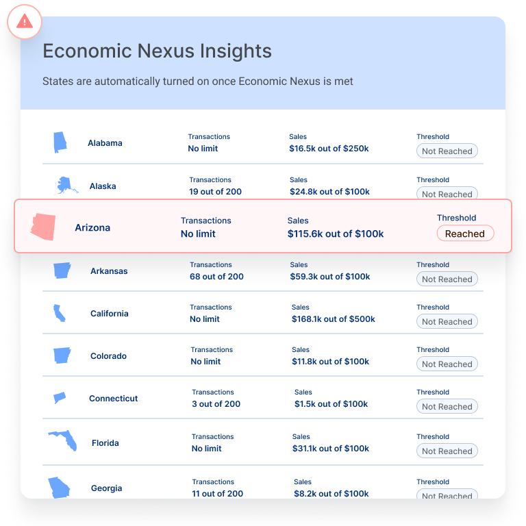 Economic nexus insights