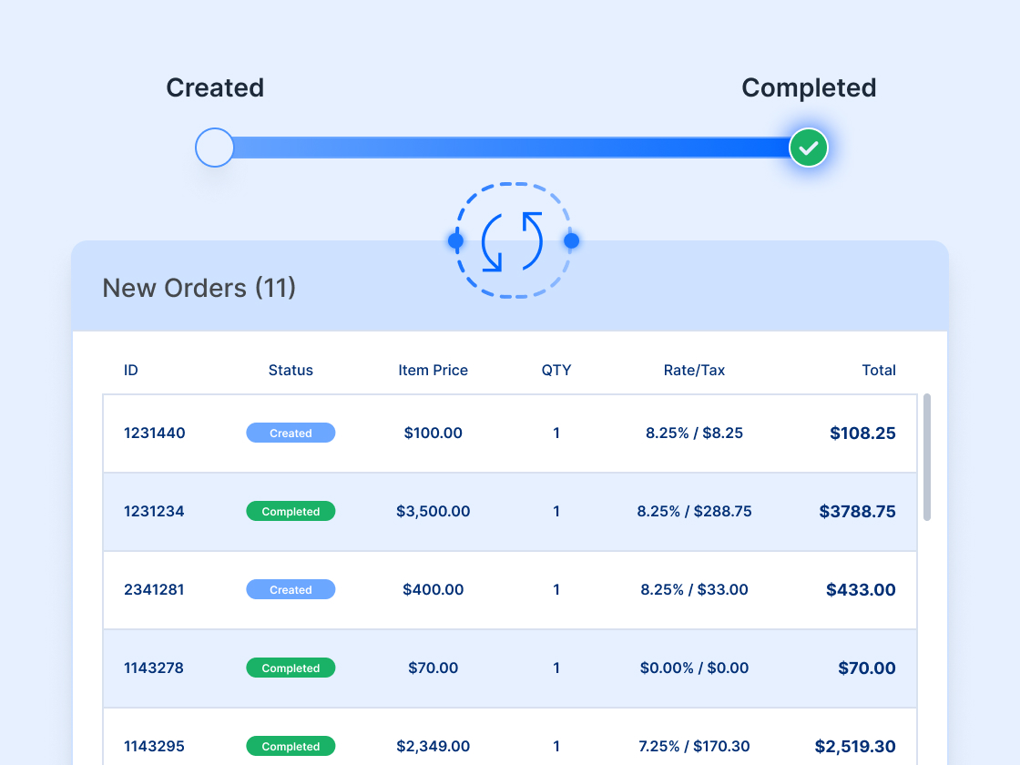 Order tracking from cart to completion