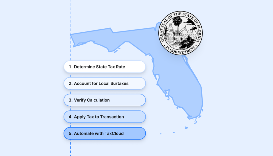 https://d102b516.delivery.rocketcdn.me/wp-content/uploads/2024/10/how-to-calculate-sales-tax-in-florida@2x.png