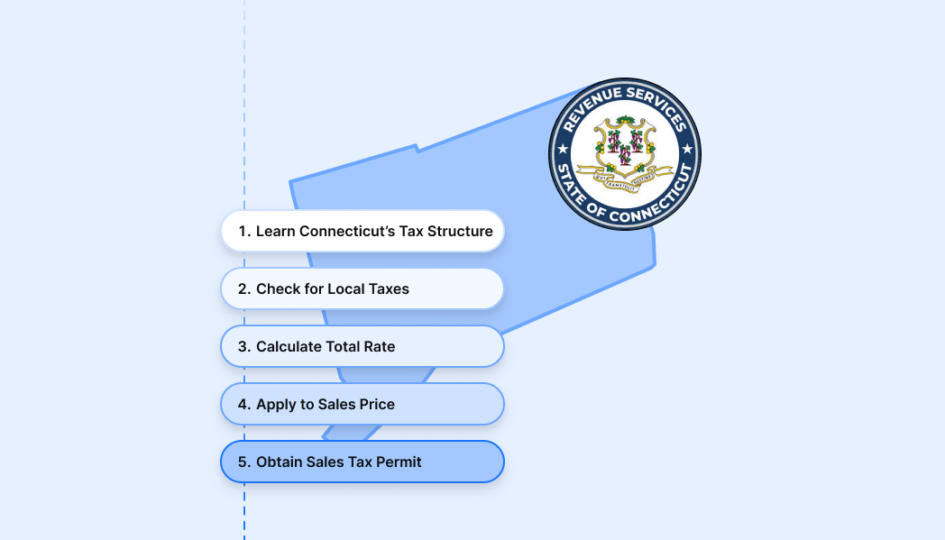 https://d102b516.delivery.rocketcdn.me/wp-content/uploads/2024/11/how-to-calculate-sales-tax-in-connecticut@2x.png