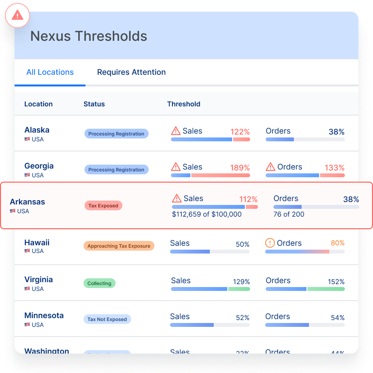 Economic nexus tracking in one dashboard