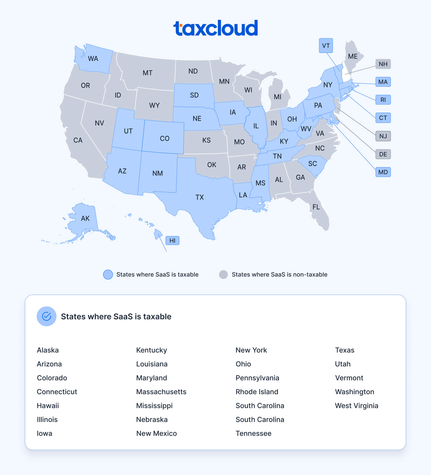 SaaS sales tax by state in 2025